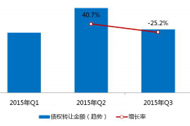 为上海王女士顺利拿回货款